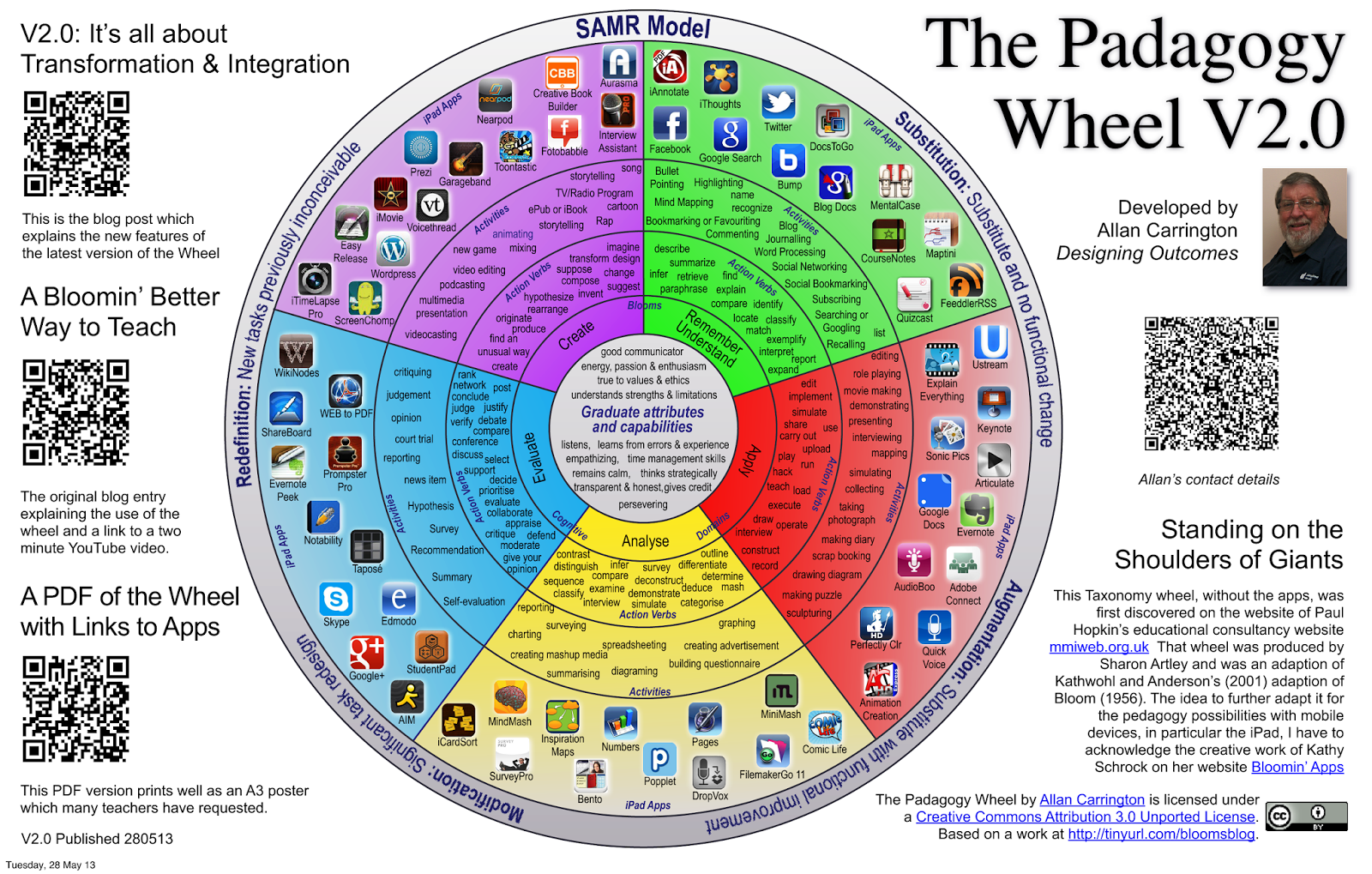 a taxonomy of customer relationship management a taxonomy of customer relationship management