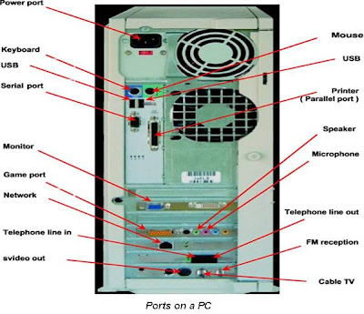 ports on pc kcse computer studies