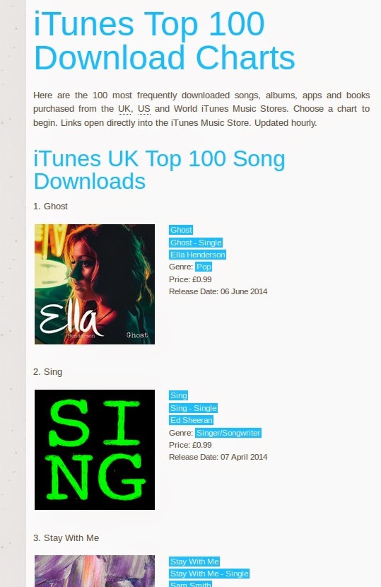 Itunes Music Charts Uk