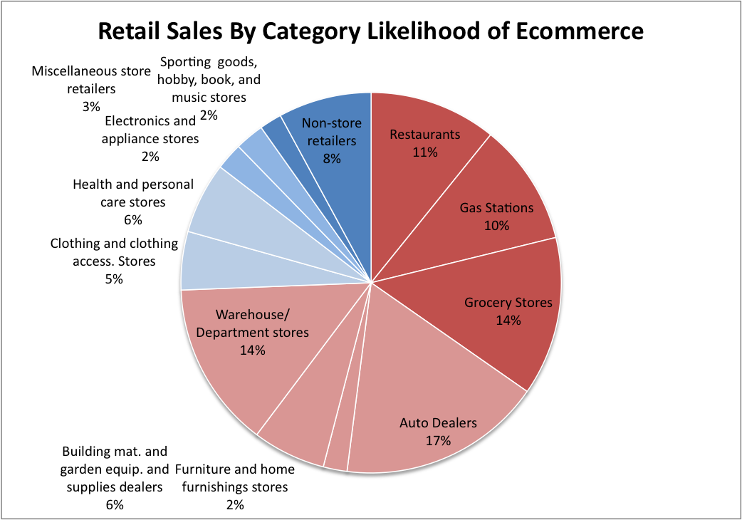 Online retailing dissertation