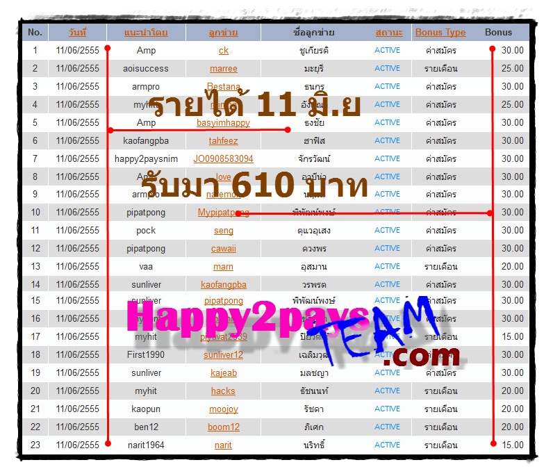  Happy2pays ลงทุน450บาท ได้อีกแล้วพร้อมหลักฐาน 14,880 บาท ใช้เวลา 1 เดือน!!! 6-12-2012+12-34-57+AM