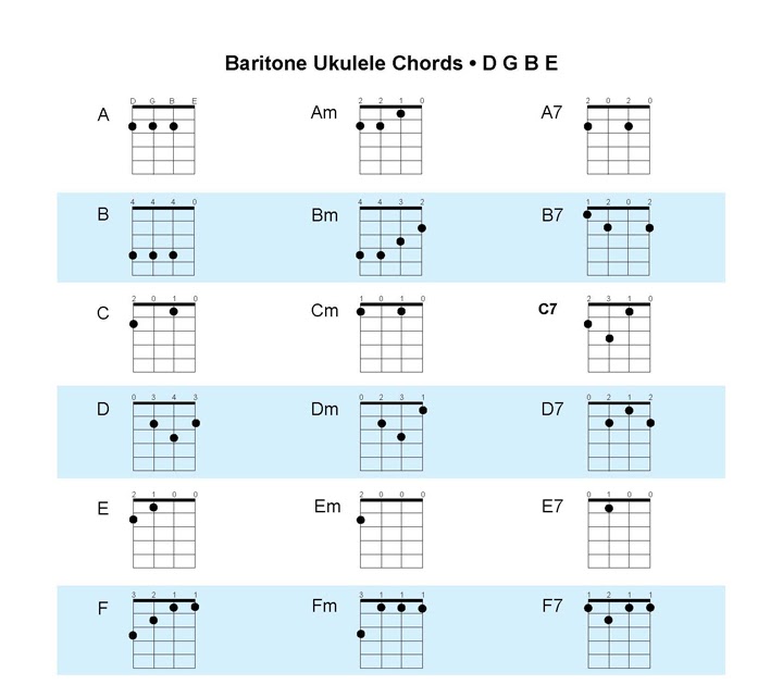 Baritone ukulele key of c