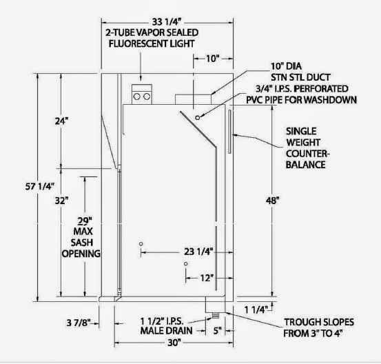 Perchloric Acid Fume Hoods by Genie Scientific