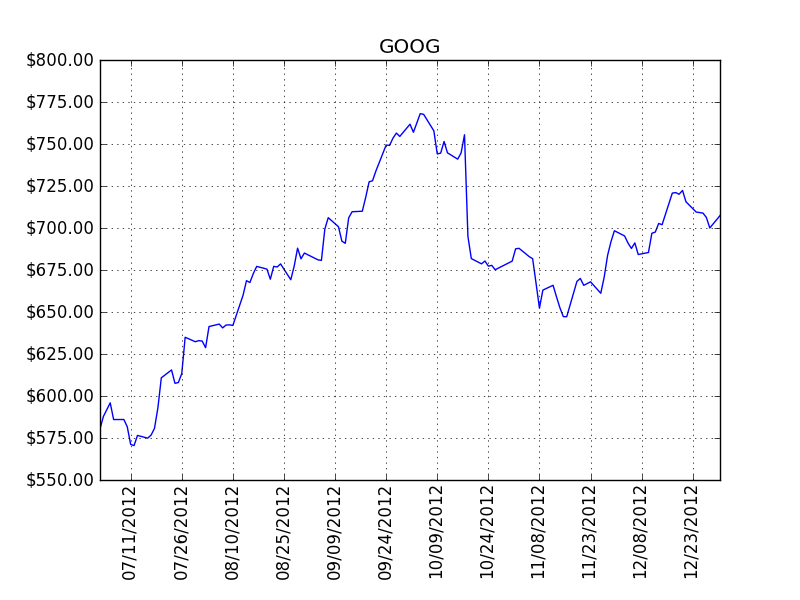 plotting-stock-prices-in-python