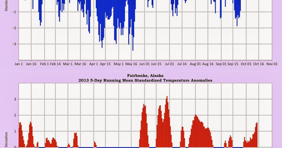 Deep Cold Alaska Weather & Climate Updated Fairbanks Temperatures