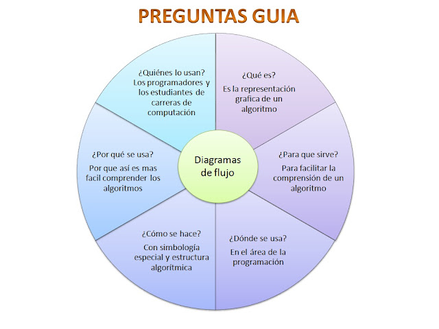 preguntas interesantes de quimica portafolio haa oto 241 o 2011 mapa cognitivo de algoritmo y preguntas interesantes de quimica portafolio haa oto 241 o 2011 mapa cognitivo de algoritmo y