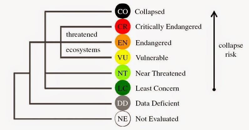 Coming Soon The Iucn Red List Of Threatened Species Iucn