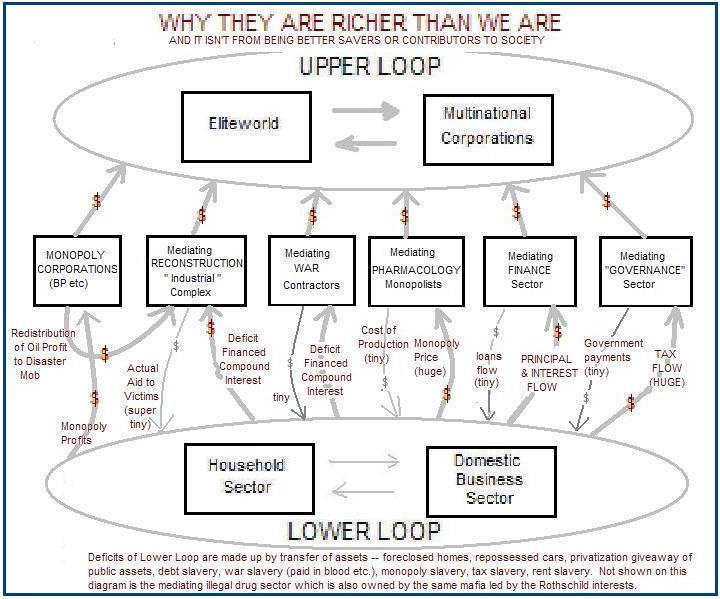 The Debt Deflation Theory Of Great Depressions Pdf