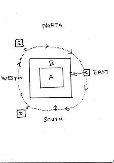 Sri Chakra directions