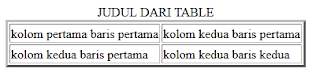 Table HTML