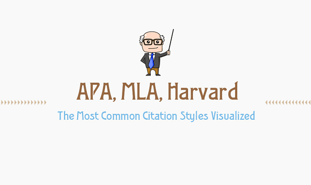 APA, MLA, Harvard The Most Common Citation Styles