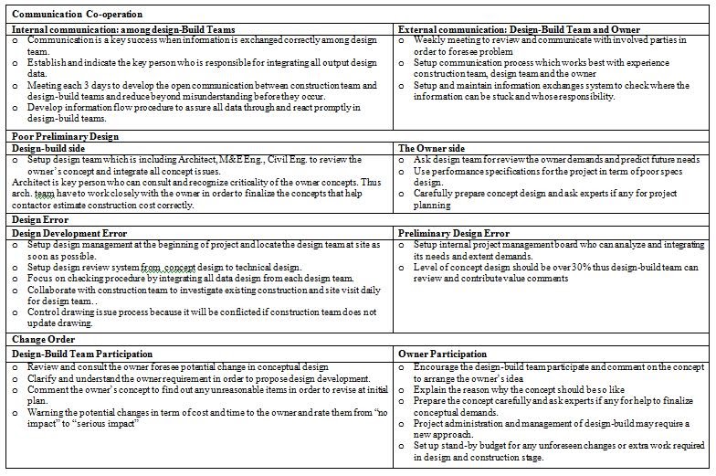 Case study sample project management