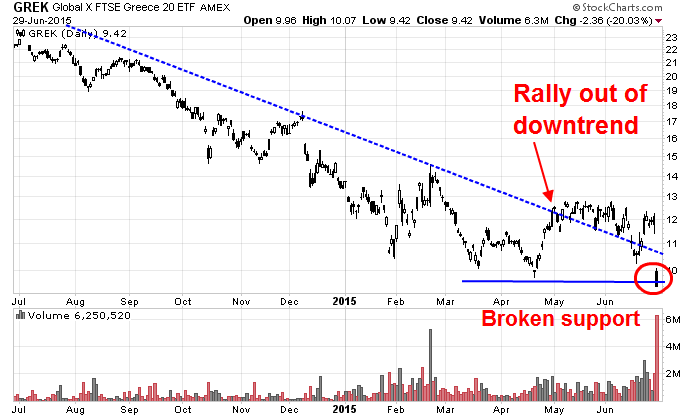 penny stock vs binary options