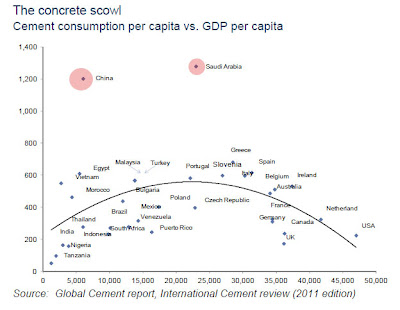A Hole In The Per Capita CO2 Argument As Large As The Great Wall Of China? - cement chart A Hole In The Per Capita CO2 Argument As Large As The Great Wall Of China? - cement chart