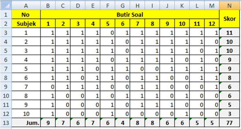 Realibilitas Tes Objektif Dengan Fungsi Correl Ishaq