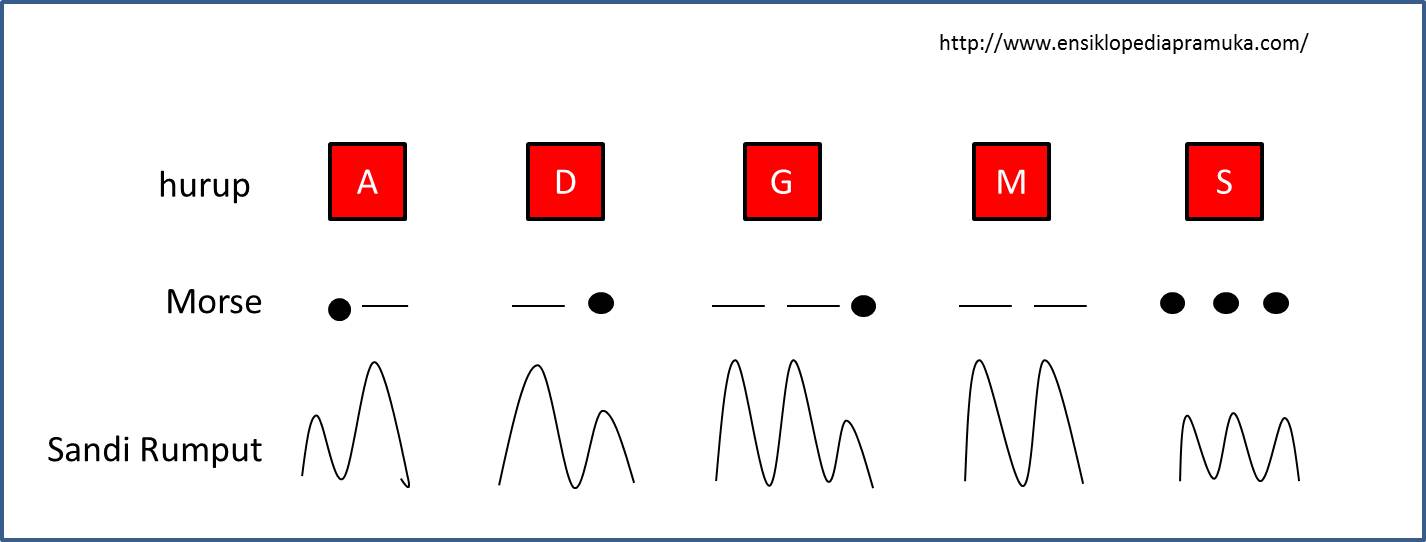 Ensiklopedia Pramuk November 2012