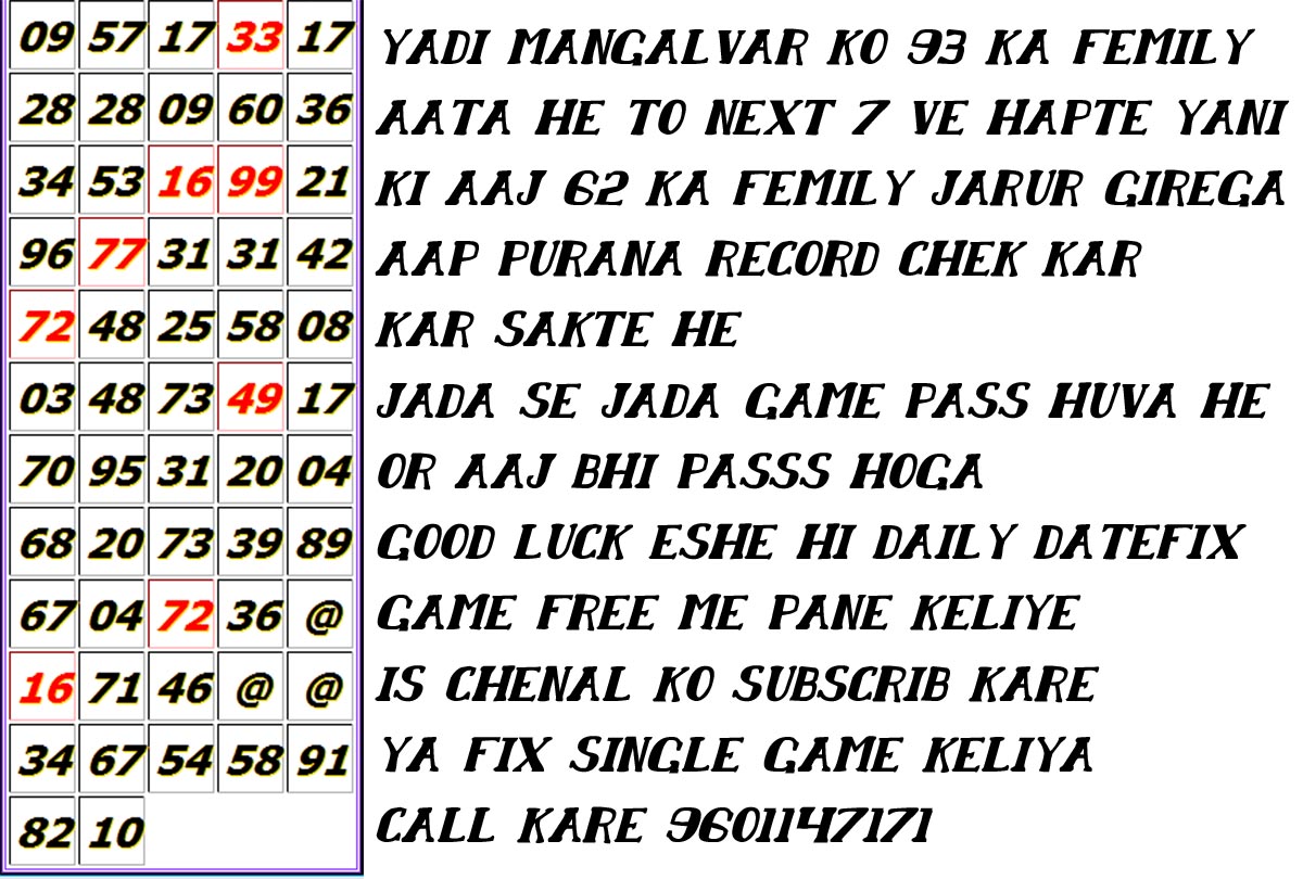 Bhoothnath Panel Chart