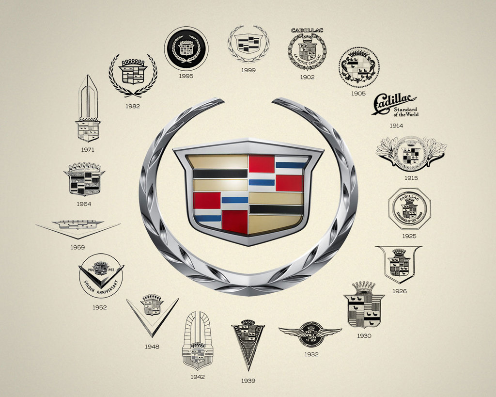 Toute l'histoire des logos automobiles