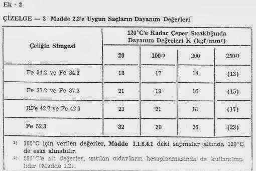 Basincli Kaplar Hesaplama Kurallari