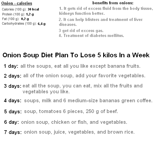 Onion Weight Loss The Miracle Fat Burning Powers of Onions