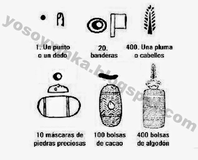 Somosxinkas Com Numeracion Xinka