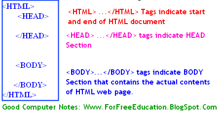 basic structure of html web page document
