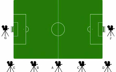 letak kamera dalam stadion sepakbola
