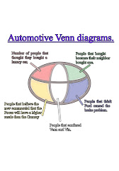 Automotive Venn diagrams