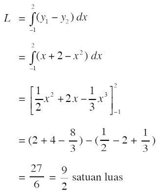 titik potong kedua kurva, yaitu x = –1 dan x = 2 merupakan batas pengintegralan