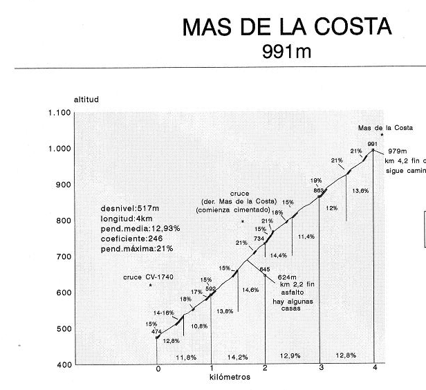 Mas de la Costa