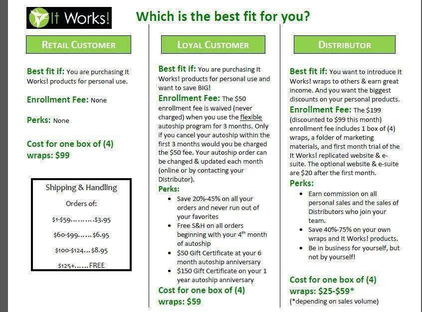 nutrition skinny wraps by nathaly retail vs loyal customers vs it works loyal customer vs distributor
