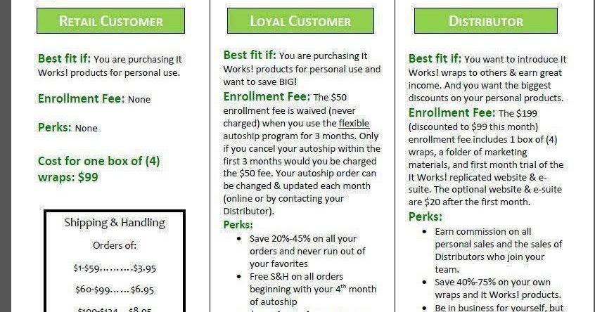 nutrition skinny wraps by nathaly retail vs loyal customers vs trial distributor it works