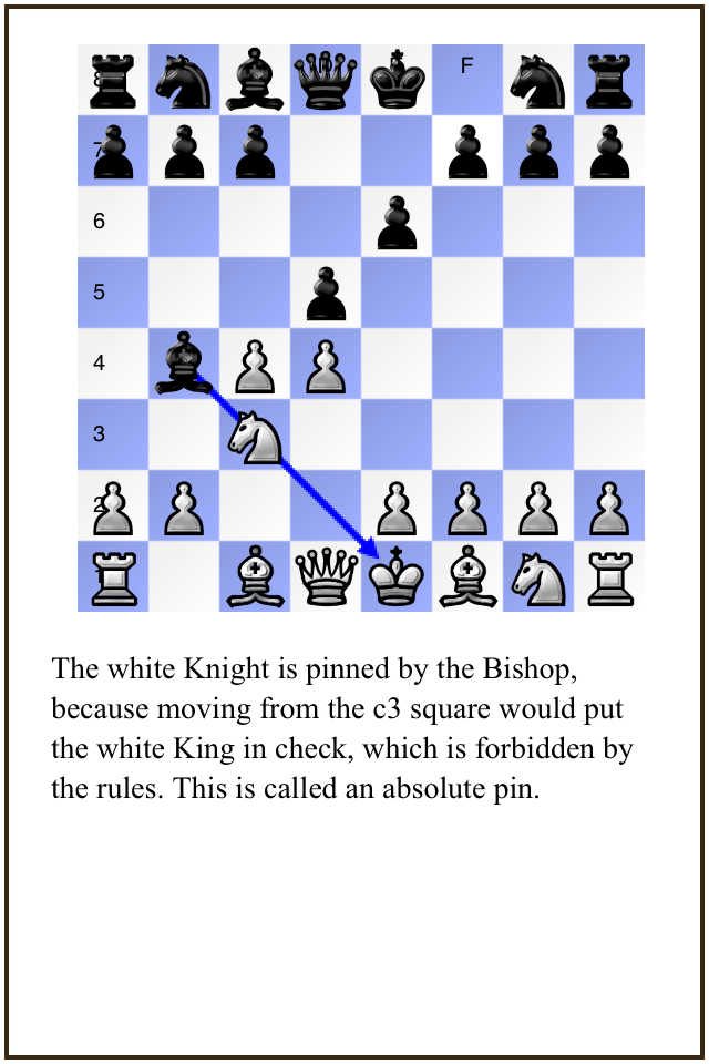 Chess Trainer blog The Pin