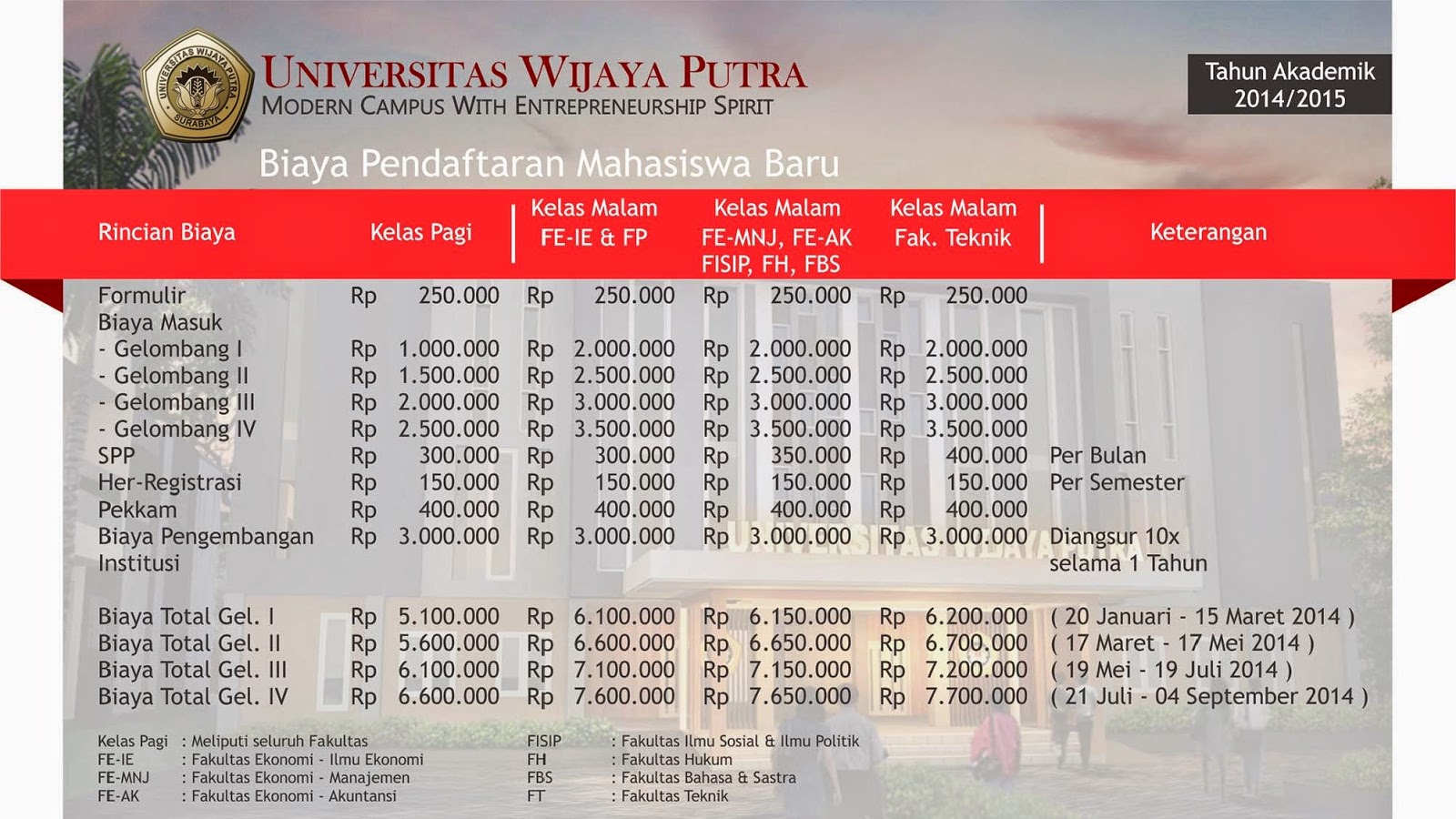 Pendaftaran Mahasiswa Baru Universitas Wijaya Putra 2014