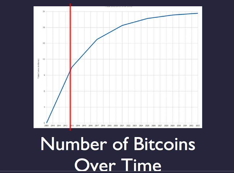 numbered bitcoins