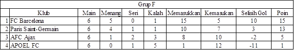 Liga Champions Grup F Liga Champions Grup F