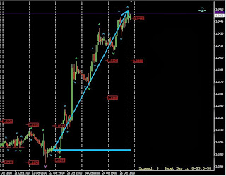 ТОРГОВЛЯ ПО СИГНАЛАМ УОЛЛ-СТРИТ
