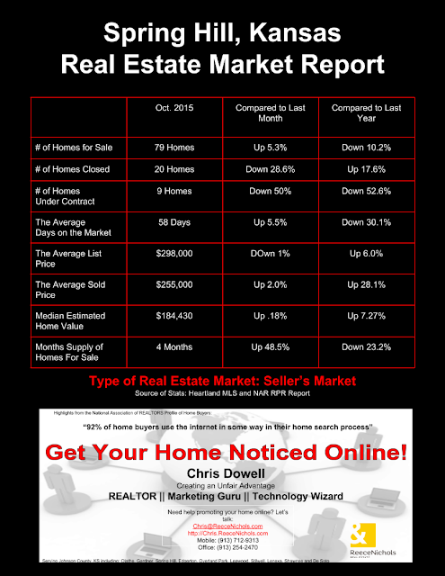 Spring Hill, Spring Hill KS, Spring Hill Kansas, Spring Hill Real Estate