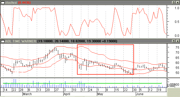 stochrsi trading strategy