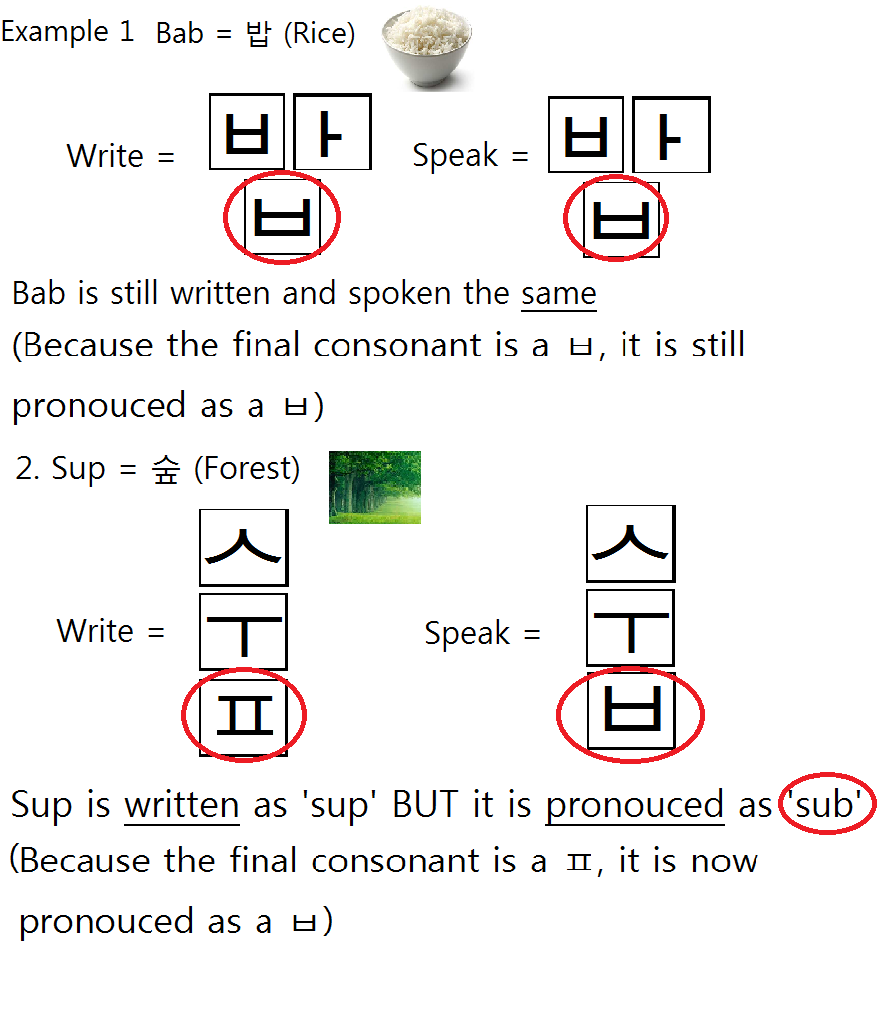 Learning Korean (Becoz every fangirl should know abit of korean ^^) Lesson 3 Syllable Final