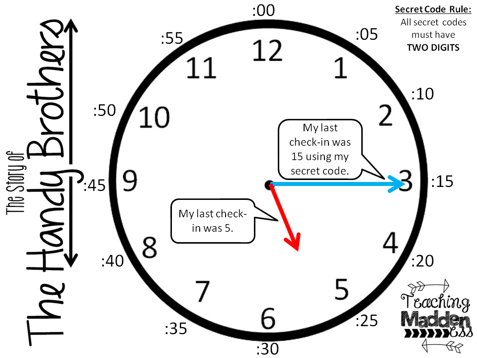 How to Teach Students to Tell Time {A Bright Idea} *Teaching