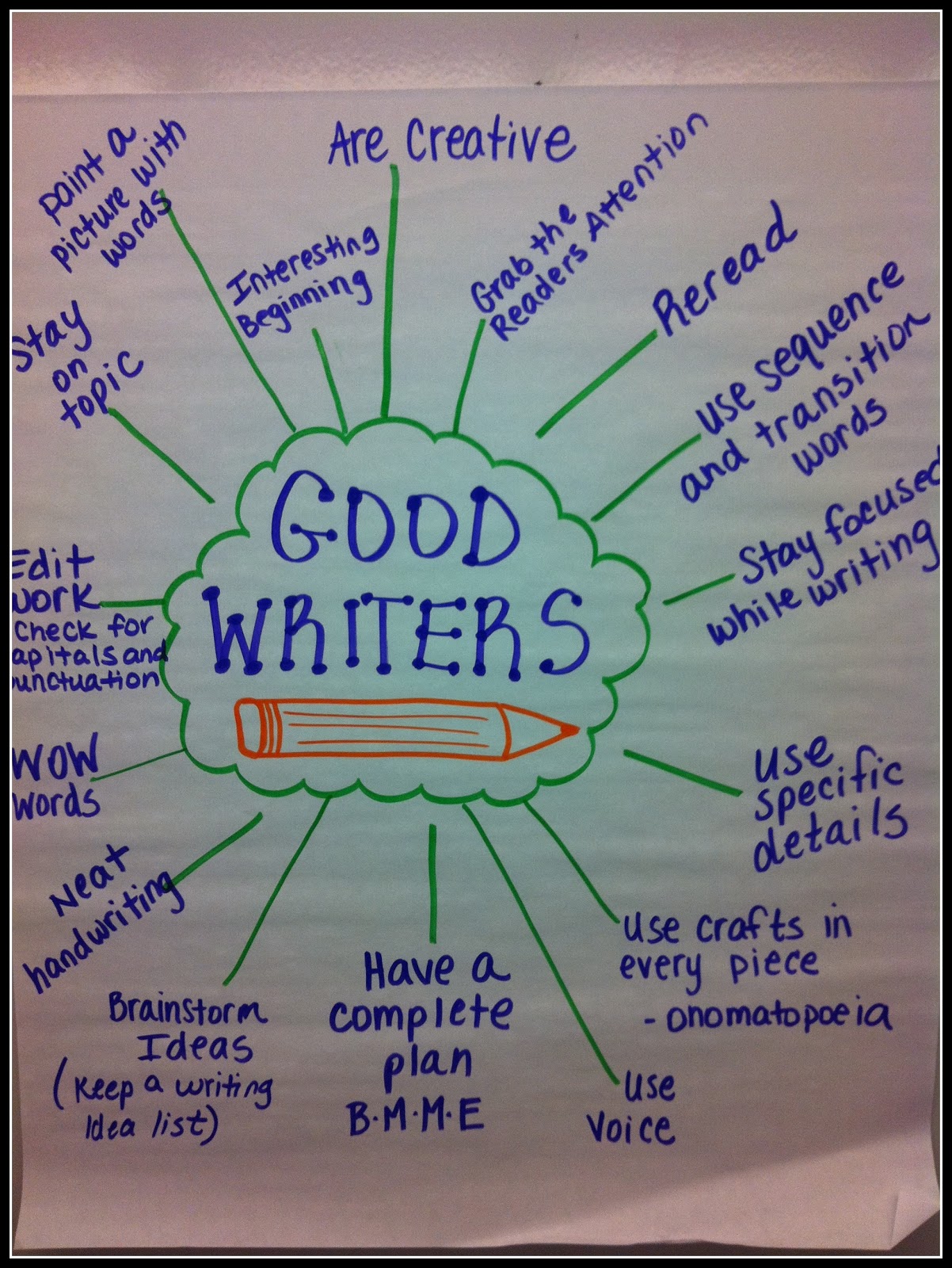 A Good Writer Anchor Chart