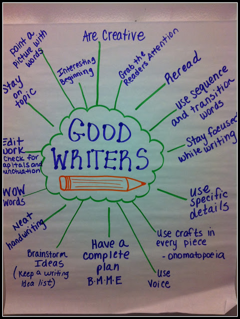 Good readers good writers thesis