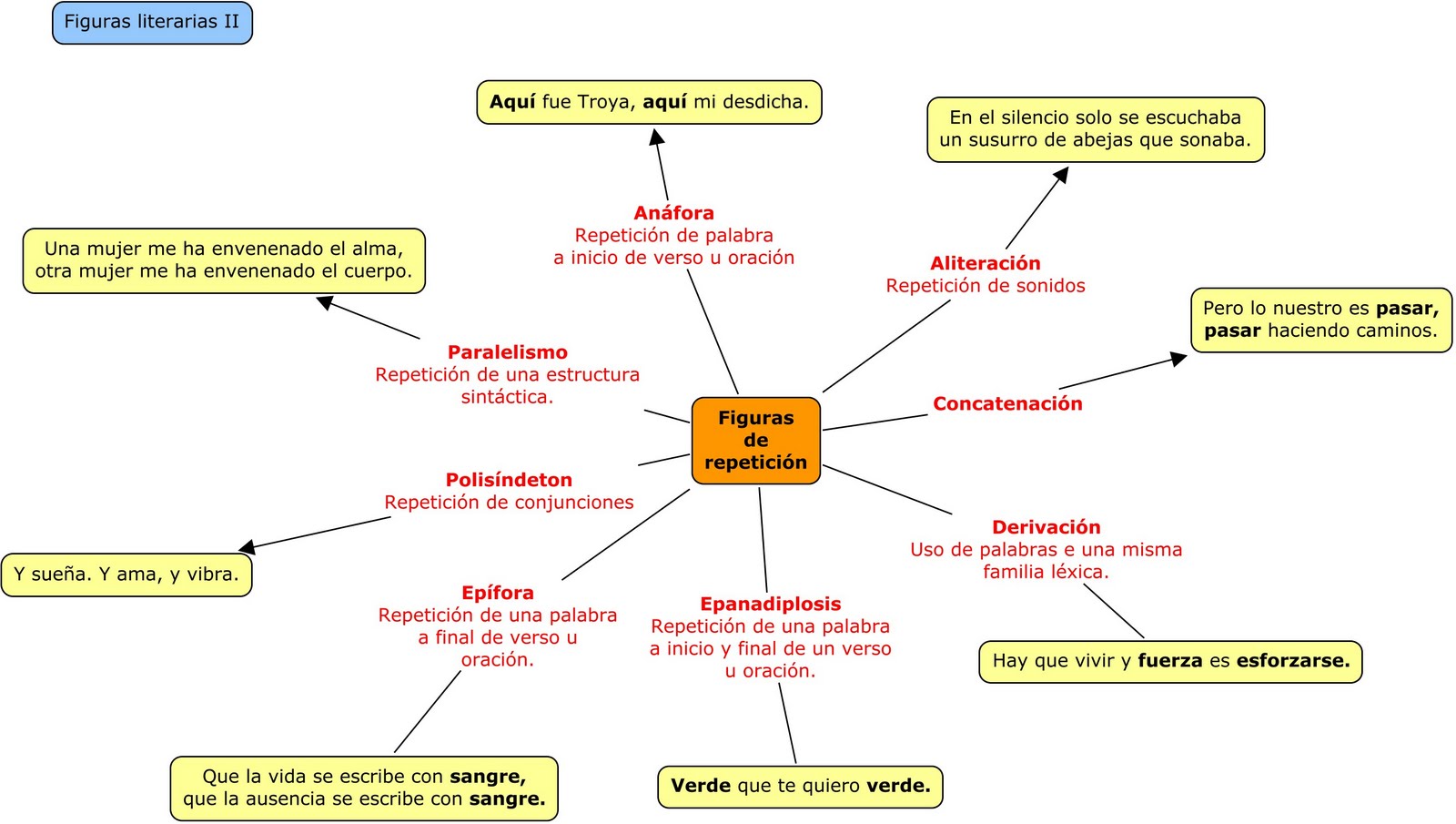 Poesía para alumnos náufragos: Las figuras literarias o ...
