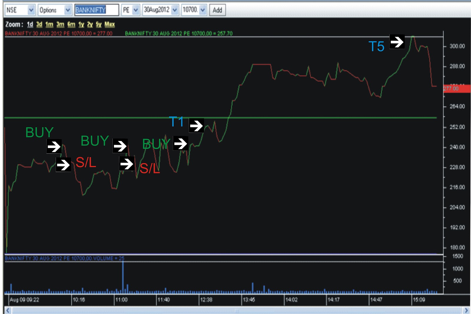 Nse Banknifty Chart