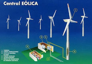 Energia