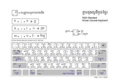 Library keyboard layouts mac 10 Library keyboard layouts mac 10