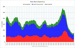 New Home Sales, Inventory