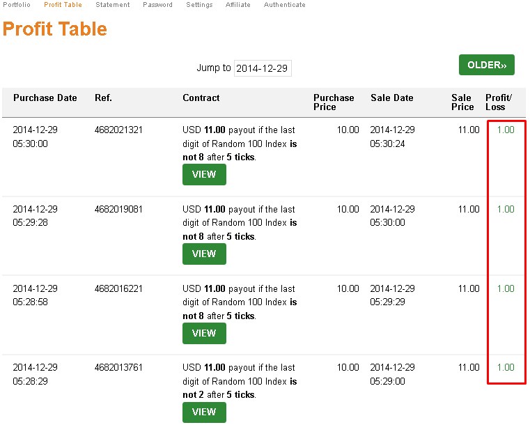 Trading options untuk pemula