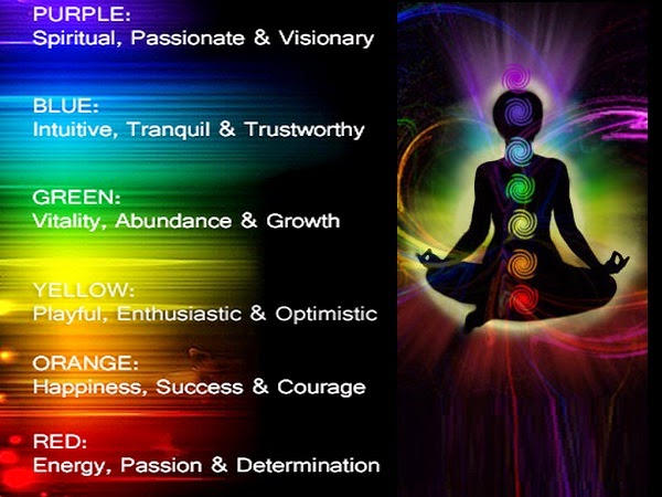 What color is your aura?